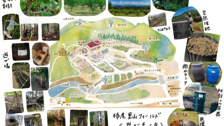 栃尾の地図にみんながやりたいことなどを書き込んだ未来図